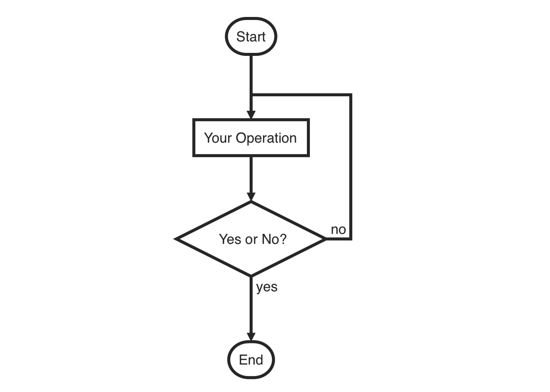 flowchart