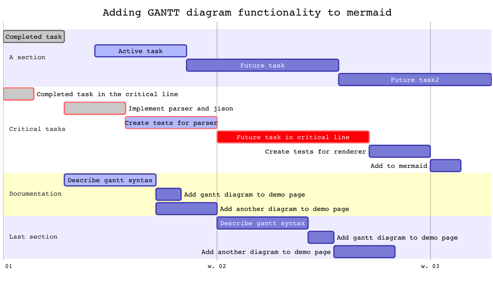 mermaid-Gantt