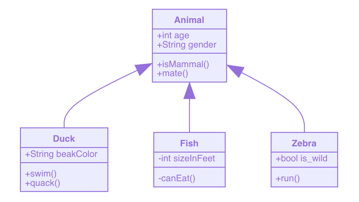 class-diagram