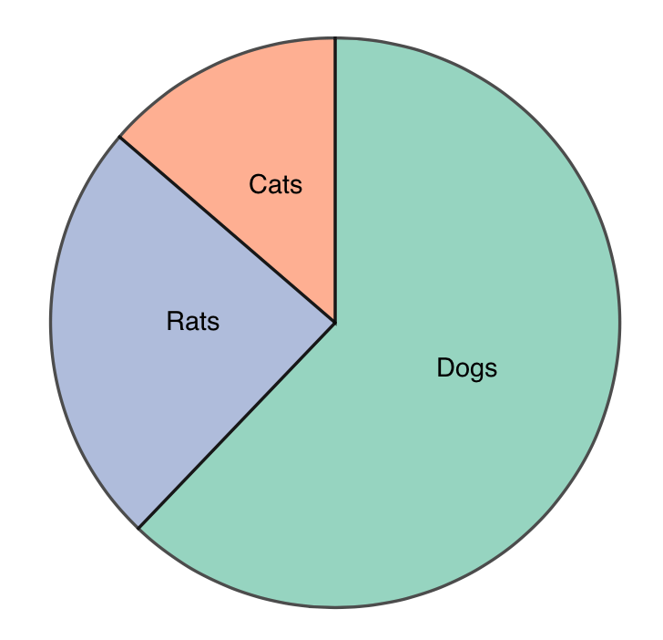 pie-chart